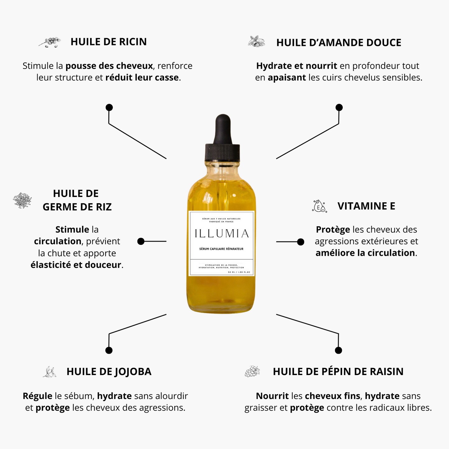 Sérum Capillaire Réparateur by ILLUMIA