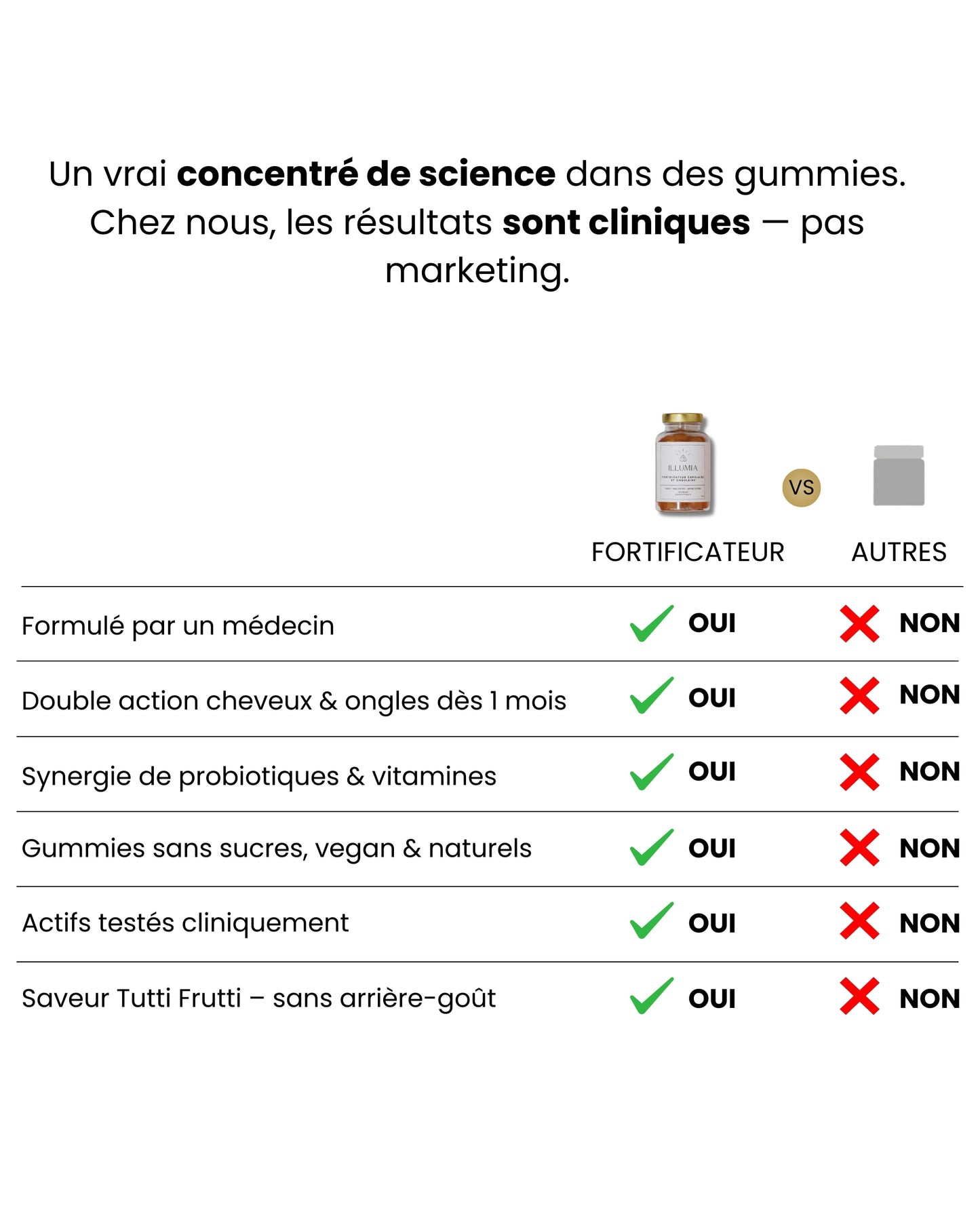 Fortificateur Capillaire - Gummies à croquer