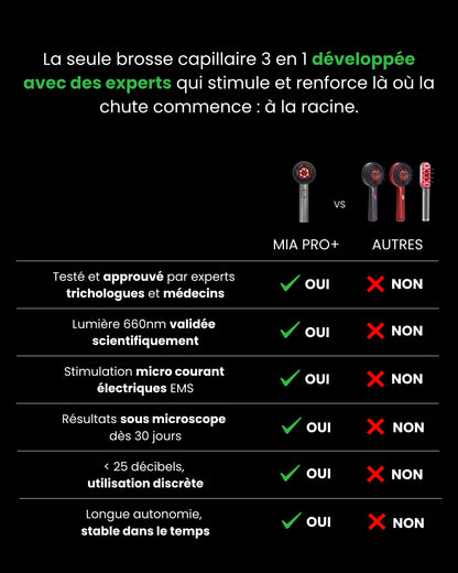 MIA PRO+