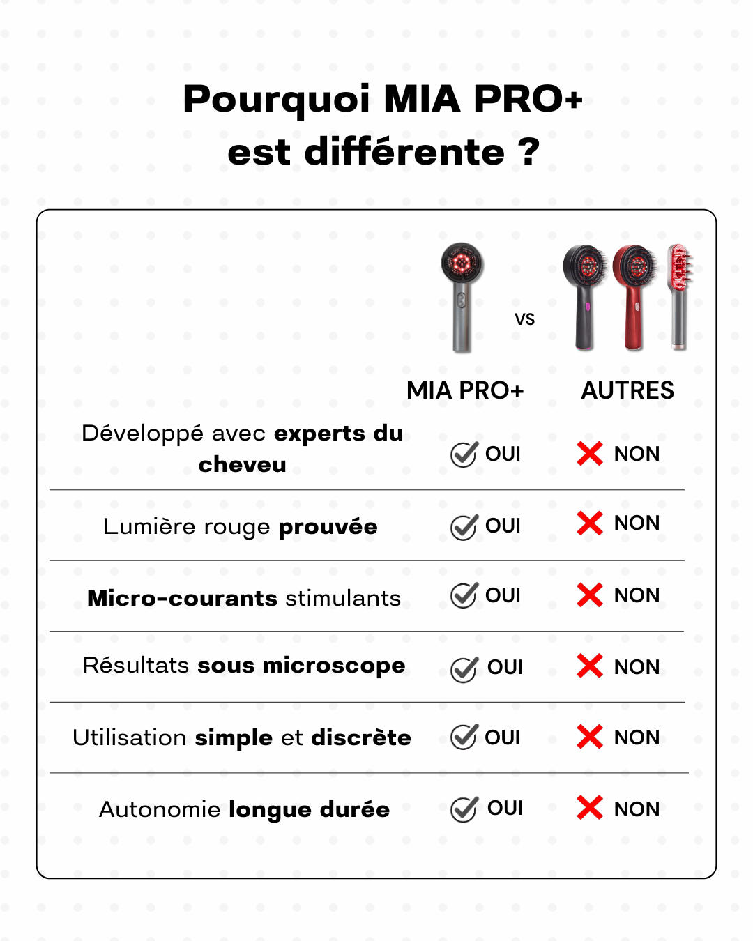MIA PRO+ | Brosse capillaire massante
