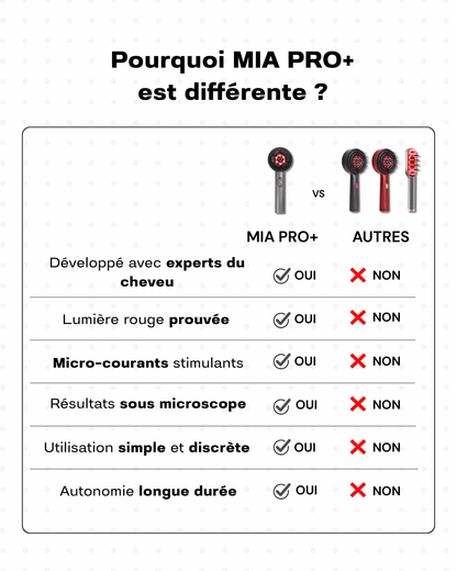 MIA PRO+ | Brosse capillaire massante