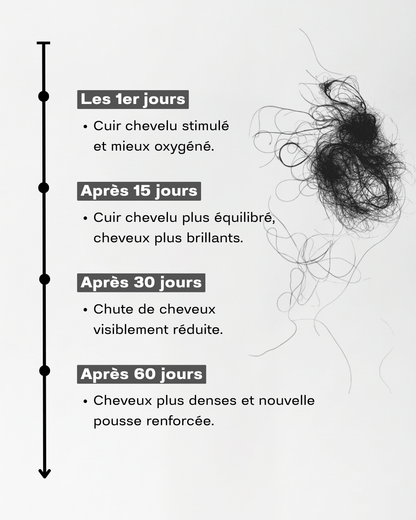 MIA PRO+ | Brosse capillaire massante
