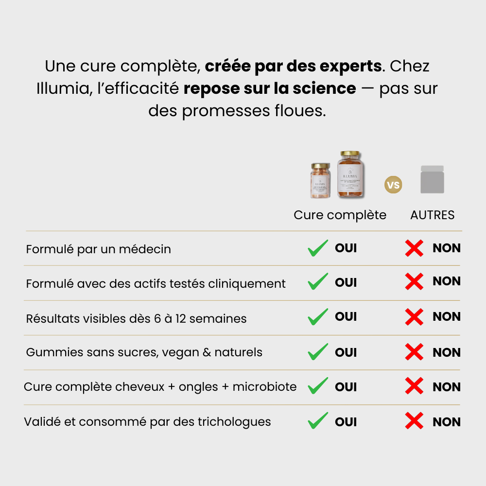 Cure nutrition complète - Renaisssance + Fortificateur