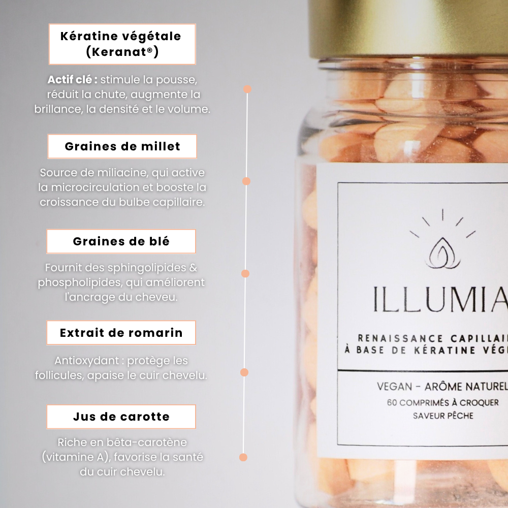 Cure nutrition complète - Renaisssance + Fortificateur